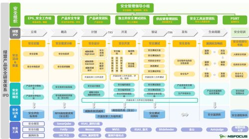 绿盟科技荣膺信通院“可信研发运营安全能力成熟度”增强级认证 筑牢网络与信息安全软件开发根基